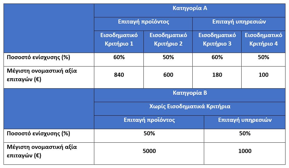 Πρόγραμμα «Αλλάζω Σύστημα Θέρμανσης και Θερμοσίφωνα» 2025